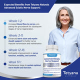 Advanced Sciatic Nerve Support: Alpha Palm Vitamin, Alpha Lipoic Acid, Benfotiamine - 12 in 1 Sciatica Supplements - 120 Capsules- 30-60 Supply- Made in USA